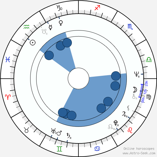 Bernie Bickerstaff wikipedia, horoscope, astrology, instagram