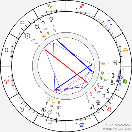 Bernie Bickerstaff birth chart, biography, wikipedia 2024, 2025