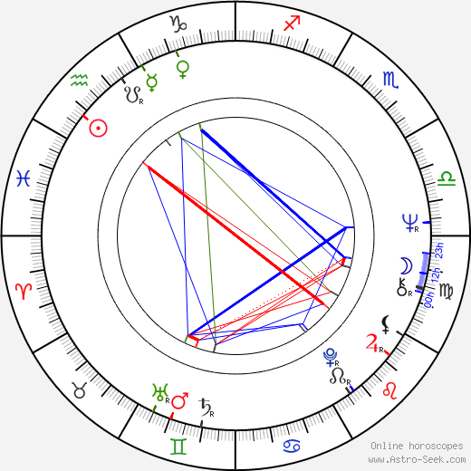 Bernie Bickerstaff birth chart, Bernie Bickerstaff astro natal horoscope, astrology