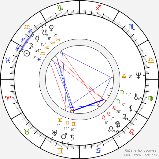 Bohumil Reisner birth chart, biography, wikipedia 2024, 2025
