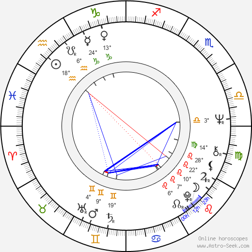 Bohuslav Svoboda birth chart, biography, wikipedia 2023, 2024