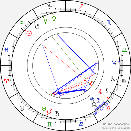 Bohuslav Svoboda birth chart, Bohuslav Svoboda astro natal horoscope, astrology