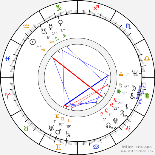 Buddhadev Dasgupta birth chart, biography, wikipedia 2024, 2025
