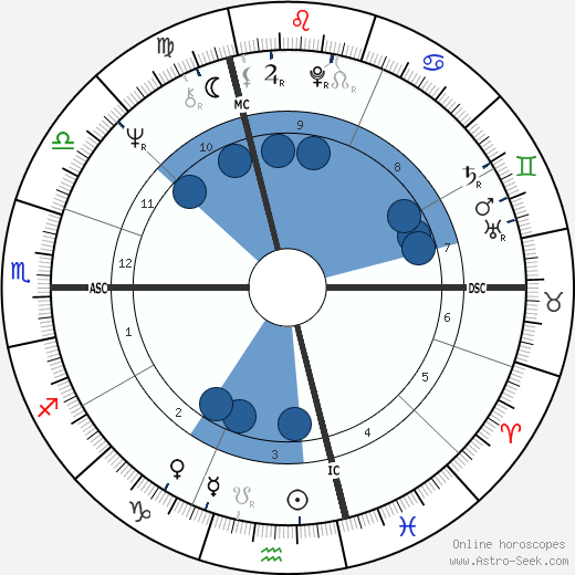 Christian Didier wikipedia, biography, birth chart, instagram Christian Didier wikipedia, horoscope, astrology, instagram