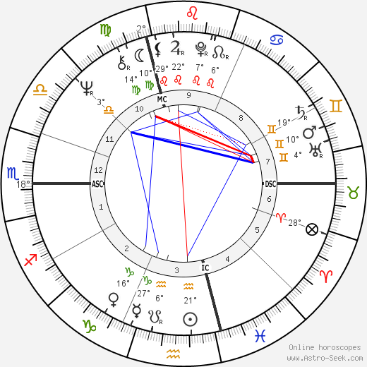 Christian Didier birth chart, biography, wikipedia 2024, 2025