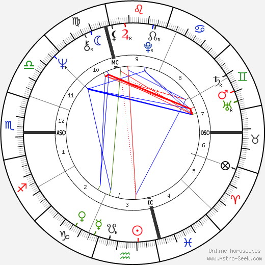 Christian Didier birth chart, Christian Didier astro natal horoscope, astrology