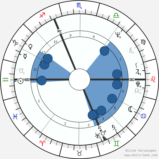 Christine Boutin wikipedia, biography, birth chart, instagram Christine Boutin wikipedia, horoscope, astrology, instagram