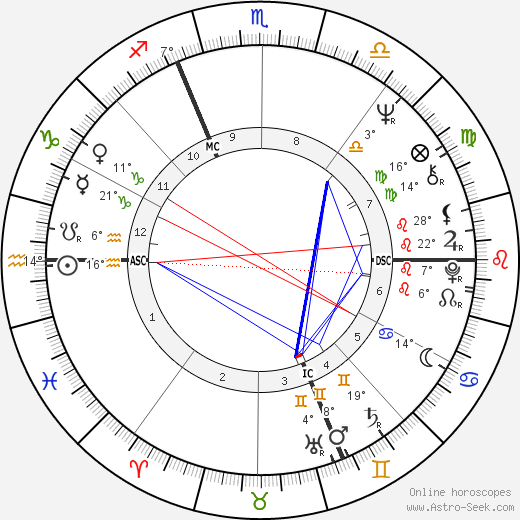 Christine Boutin birth chart, biography, wikipedia 2023, 2024