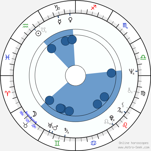 Christine Schorn wikipedia, horoscope, astrology, instagram