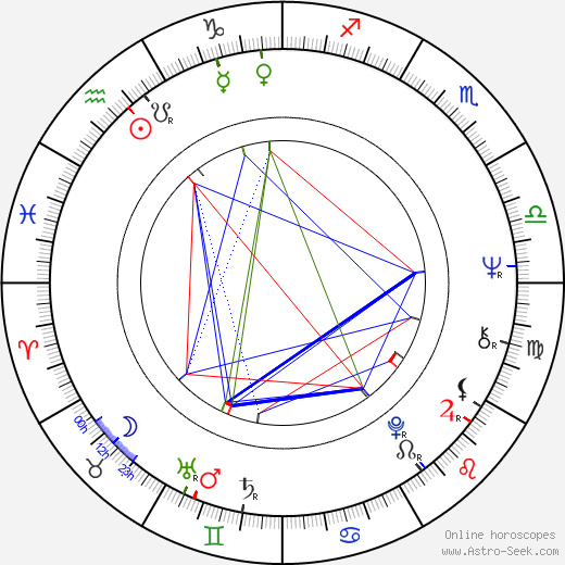 Christine Schorn birth chart, Christine Schorn astro natal horoscope, astrology