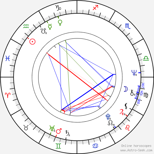 Christine Schuberth birth chart, Christine Schuberth astro natal horoscope, astrology