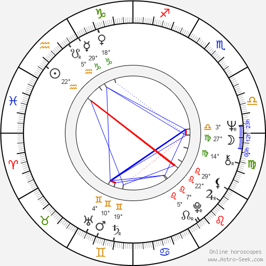 Claudia Mori birth chart, biography, wikipedia 2024, 2025