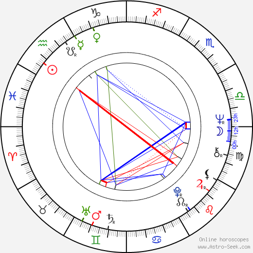 Claudia Mori birth chart, Claudia Mori astro natal horoscope, astrology