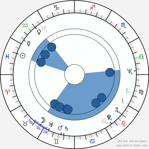 Dennis Farina horoscope, astrology, sign, zodiac, date of birth, instagram