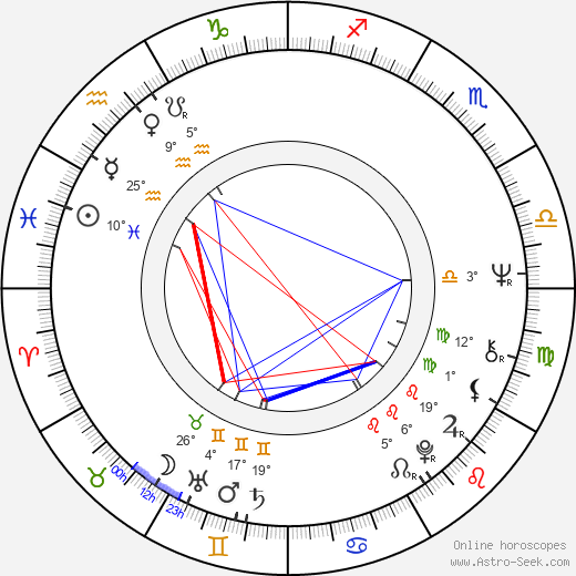 Dennis Farina birth chart, biography, wikipedia 2024, 2025