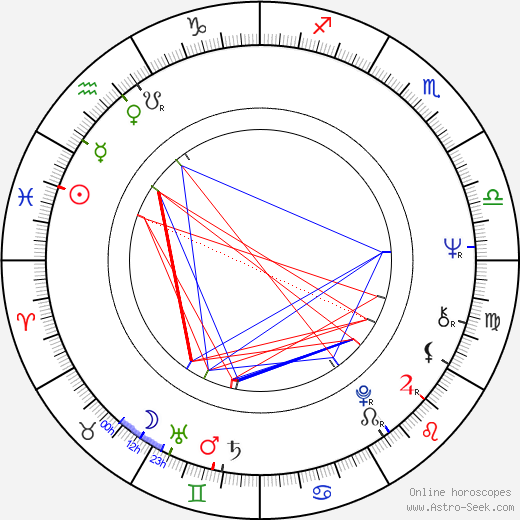 Dennis Farina birth chart, Dennis Farina astro natal horoscope, astrology