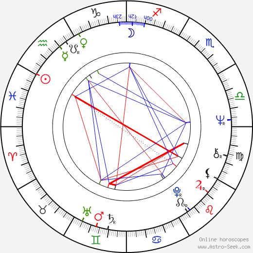 Donald F. Glut birth chart, Donald F. Glut astro natal horoscope, astrology