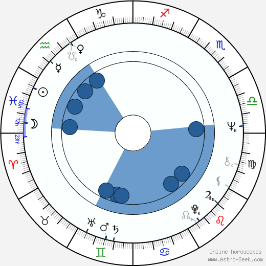 Eeva Litmanen horoscope, astrology, sign, zodiac, date of birth, instagram