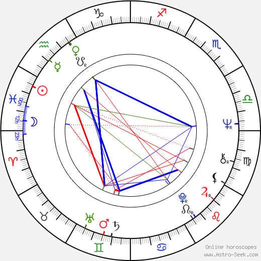 Eeva Litmanen birth chart, Eeva Litmanen astro natal horoscope, astrology