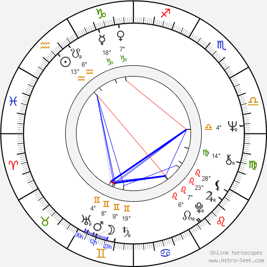 Eeva-Maija Haukinen birth chart, biography, wikipedia 2024, 2025