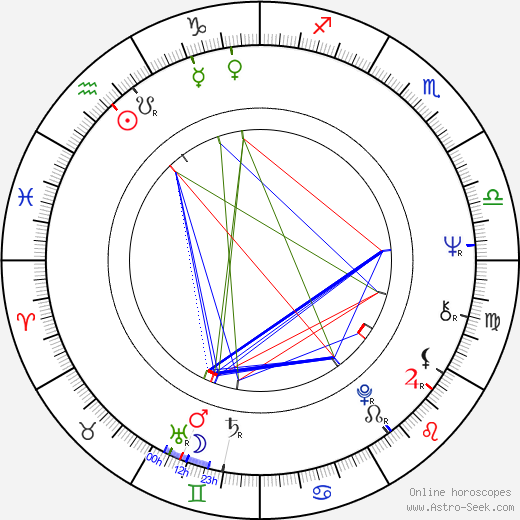 Eeva-Maija Haukinen birth chart, Eeva-Maija Haukinen astro natal horoscope, astrology