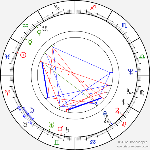 Fanny Cano birth chart, Fanny Cano astro natal horoscope, astrology