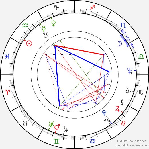 Florence Giorgetti birth chart, Florence Giorgetti astro natal horoscope, astrology