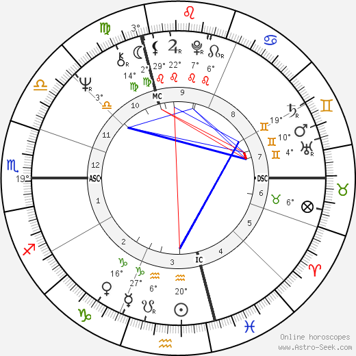 Frances Moore Lappé birth chart, biography, wikipedia 2021, 2022
