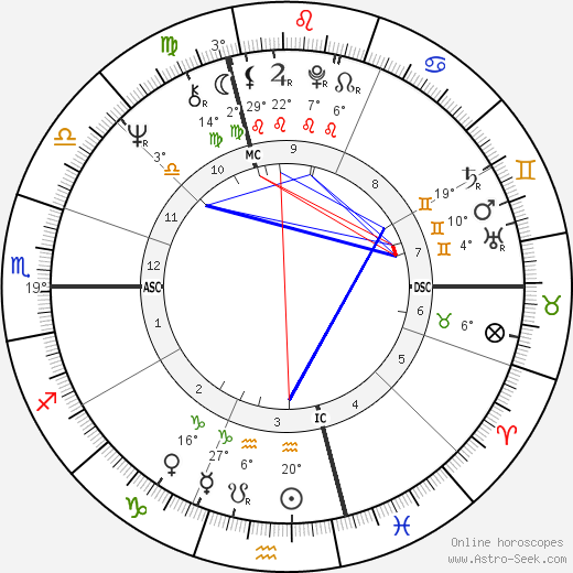 Frances Moore Lappé birth chart, biography, wikipedia 2023, 2024