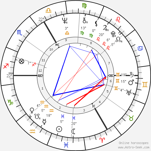 François Cevert birth chart, biography, wikipedia 2024, 2025