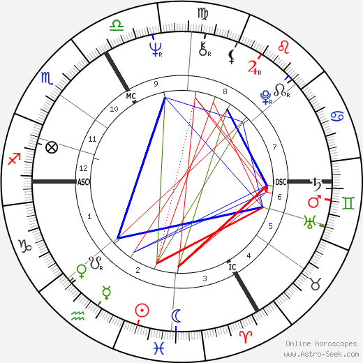 François Cevert birth chart, François Cevert astro natal horoscope, astrology