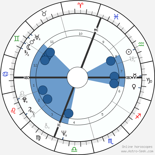 Gale Herbert Gillingham Oroscopo, astrologia, Segno, zodiac, Data di nascita, instagram