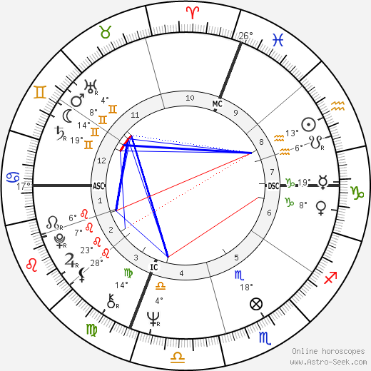 Gale Herbert Gillingham birth chart, biography, wikipedia 2024, 2025