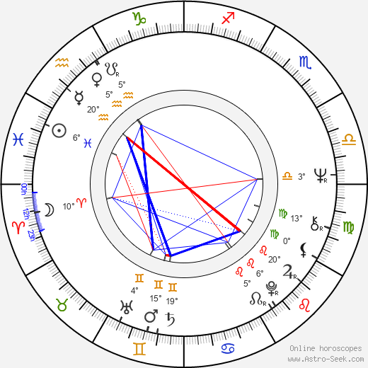 Gianfranco Piccioli birth chart, biography, wikipedia 2024, 2025