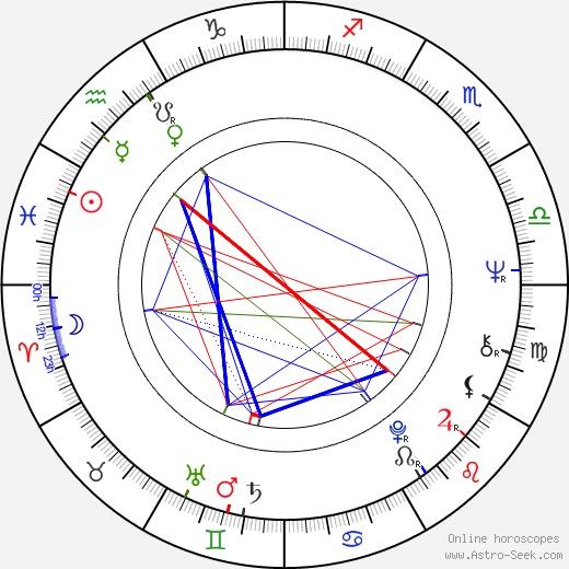 Gianfranco Piccioli birth chart, Gianfranco Piccioli astro natal horoscope, astrology
