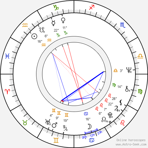 Helena Húsková birth chart, biography, wikipedia 2024, 2025