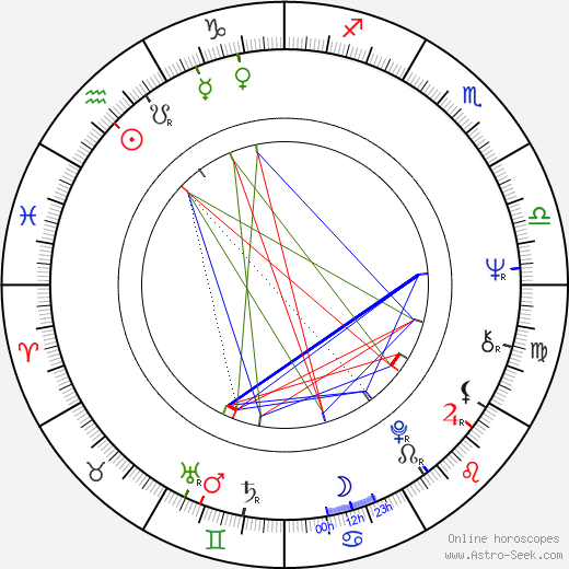 Helena Húsková birth chart, Helena Húsková astro natal horoscope, astrology
