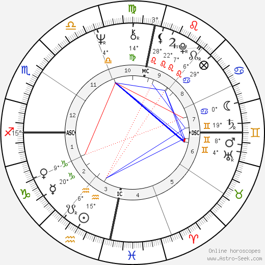 Henfil birth chart, biography, wikipedia 2024, 2025