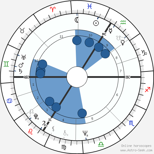 Henri Henriot wikipedia, horoscope, astrology, instagram