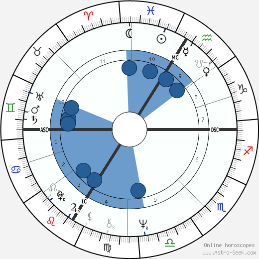 Henri Henriot wikipedia, biography, birth chart, instagram Henri Henriot wikipedia, horoscope, astrology, instagram