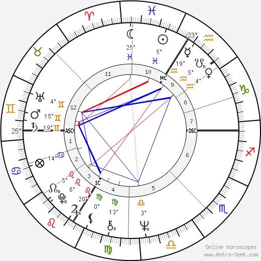 Henri Henriot birth chart, biography, wikipedia 2022, 2023