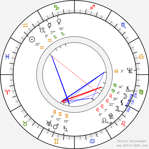 Hideki Takahashi birth chart, biography, wikipedia 2023, 2024