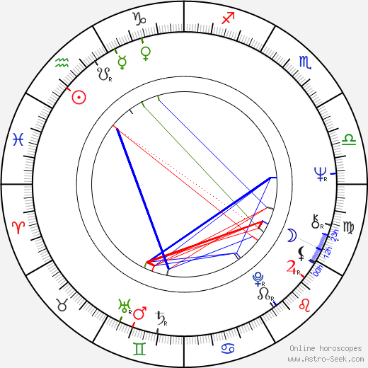 Hideki Takahashi birth chart, Hideki Takahashi astro natal horoscope, astrology