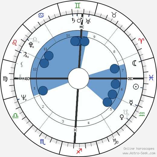 Hippolyte Simon Oroscopo, astrologia, Segno, zodiac, Data di nascita, instagram