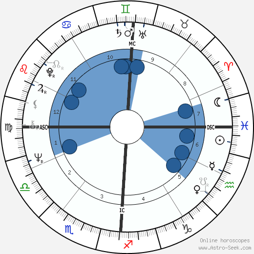 Hippolyte Simon wikipedia, horoscope, astrology, instagram