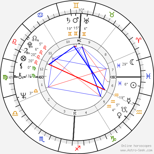 Hippolyte Simon birth chart, biography, wikipedia 2024, 2025