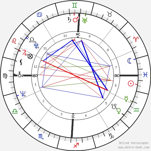 Hippolyte Simon birth chart, Hippolyte Simon astro natal horoscope, astrology