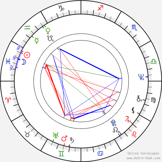 Jan Gogola Sr. birth chart, Jan Gogola Sr. astro natal horoscope, astrology