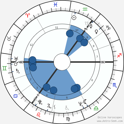 Jan Peszek wikipedia, horoscope, astrology, instagram