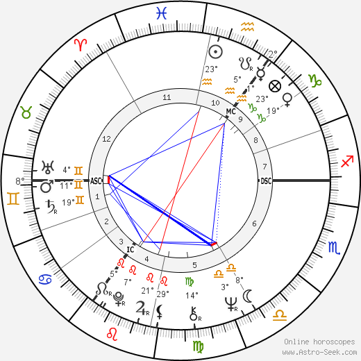 Jan Peszek birth chart, biography, wikipedia 2023, 2024